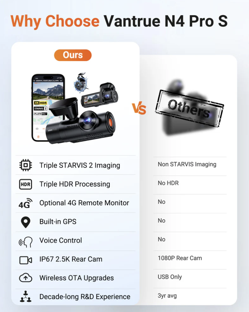Vantrue NEXUS 4 PRO S (N4PRO S) 4K 3CH 3鏡頭車Cam行車紀錄儀 (LTE版本) 圖 7