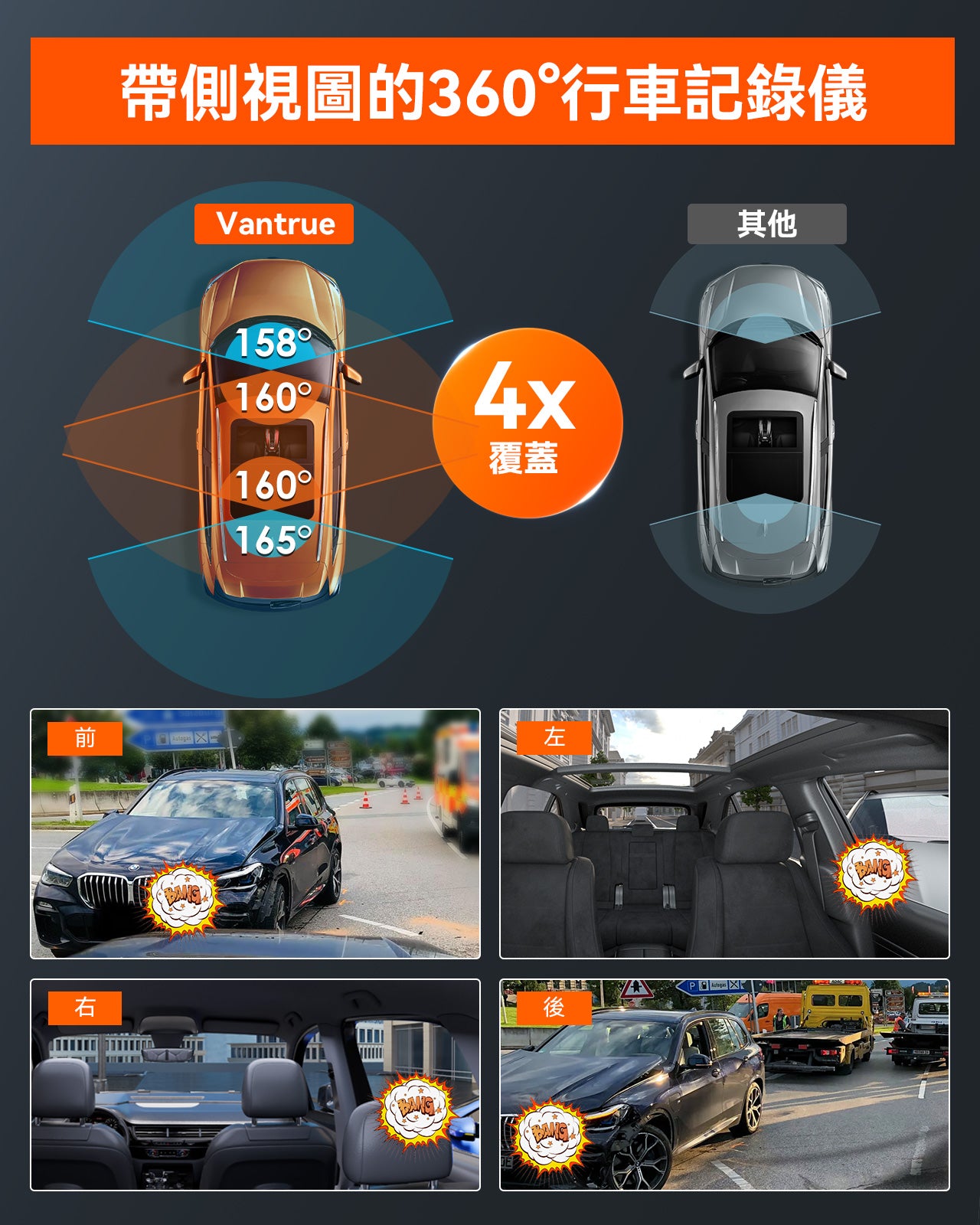 Vantrue NEXUS 5 (N5) 4CH 4鏡頭車Cam 行車紀錄儀 圖 6