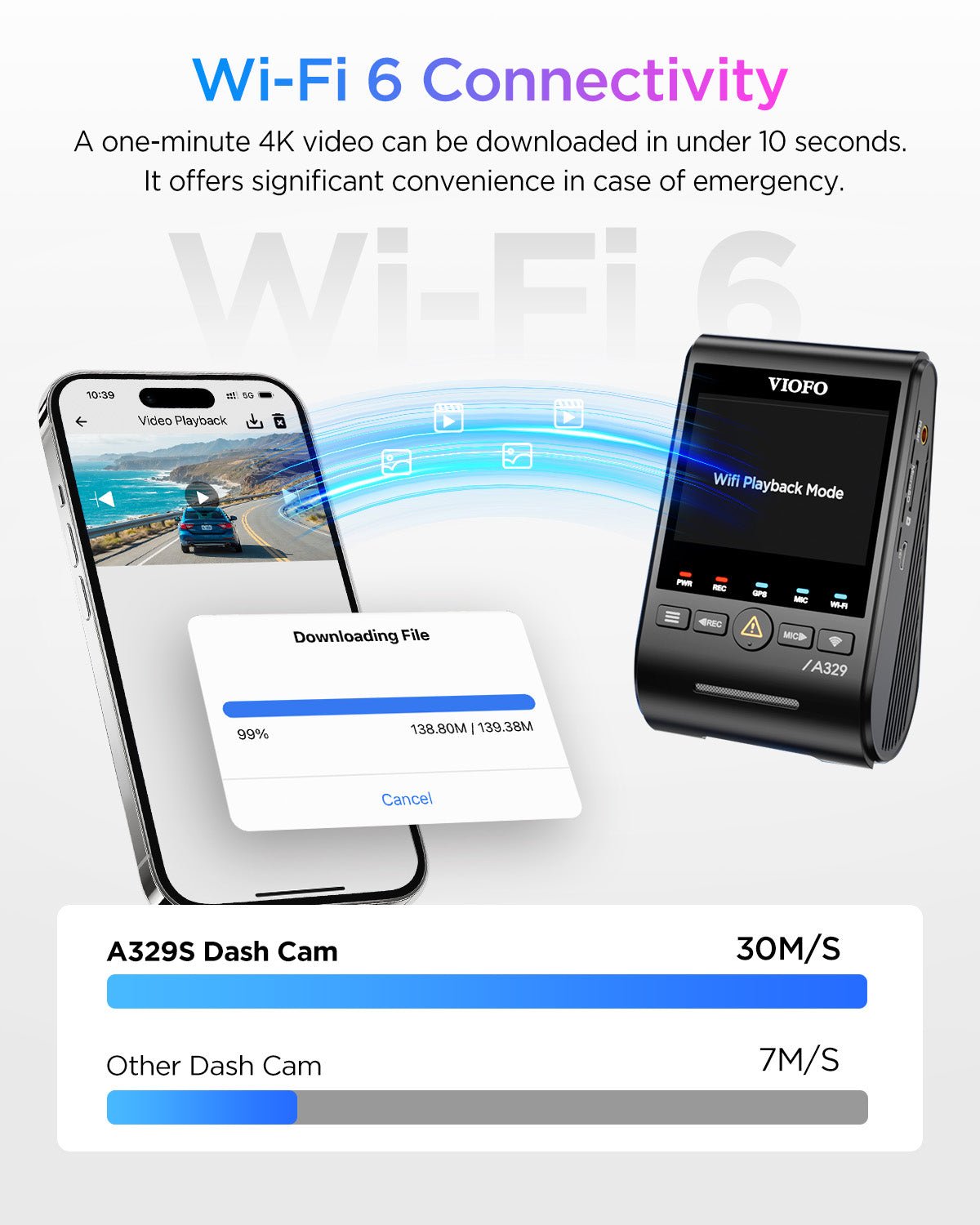 VIOFO A329S 3 鏡頭 First 4K 30 幀 前置+2K 廣角 210° 視角 魚眼 車廂+2K 後 行車記錄儀 配 STARVIS 2 感光元件 3-鏡頭 HDR,支援 SSD 儲存 圖 5